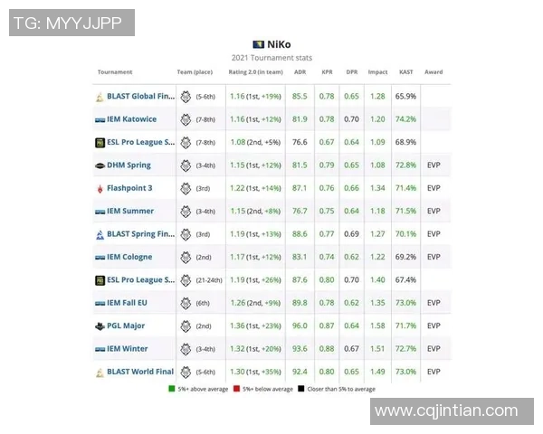 CSGO个人能力排行榜揭晓V5荣登第七名引发热议